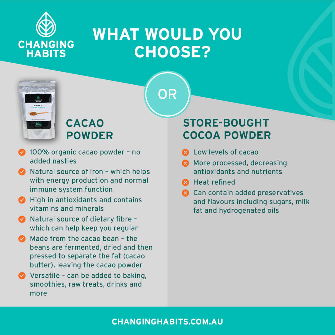 Cacao Powder