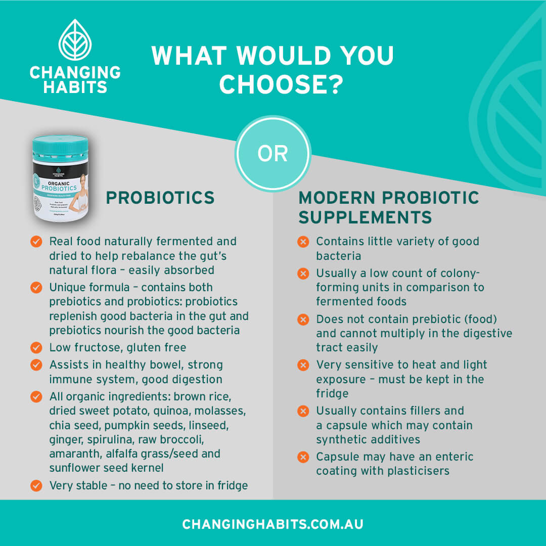 Gut Well-Being Bundle