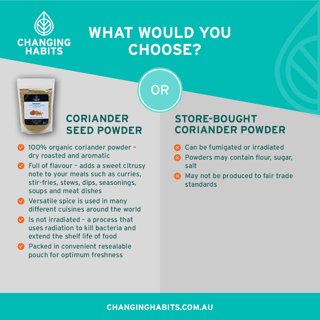 Coriander Powder